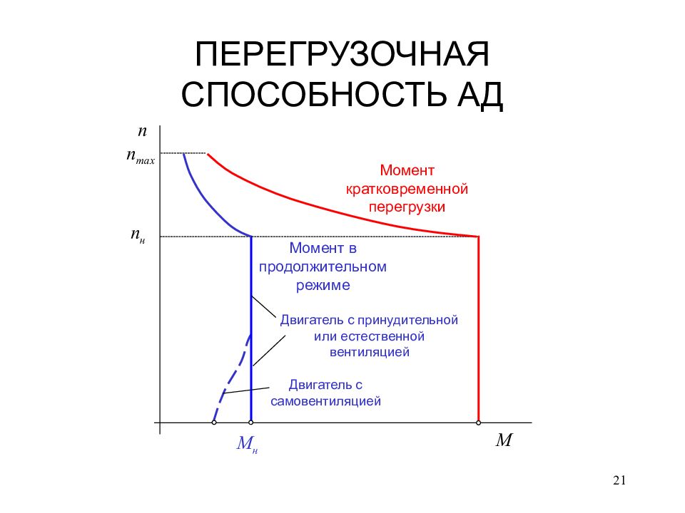 Мощность перегрузки двигателя. Перегрузочная способность асинхронного двигателя. Перегрузочная способность асинхронного двигателя формула. Перегрузочная характеристика асинхронного двигателя. Перегрузочная характеристика электродвигателя.