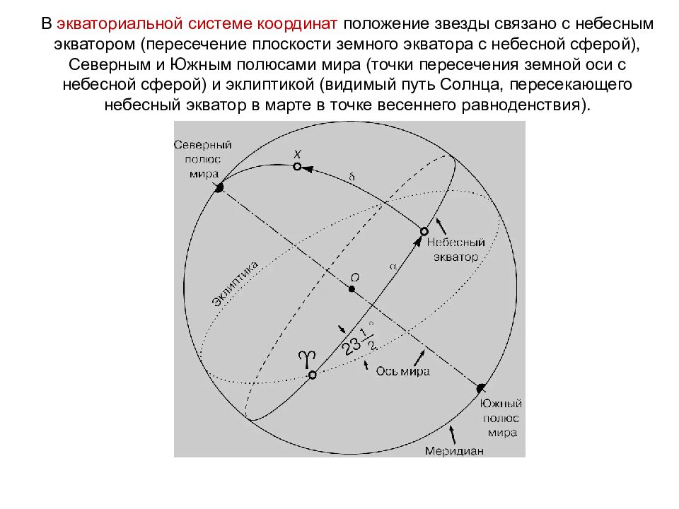 Нарисуйте небесную сферу и покажите ось мира небесный экватор и точку весеннего равноденствия