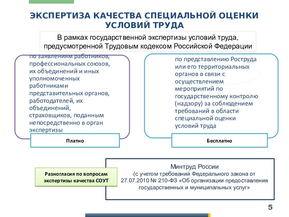 Орган государственной экспертизы условий труда