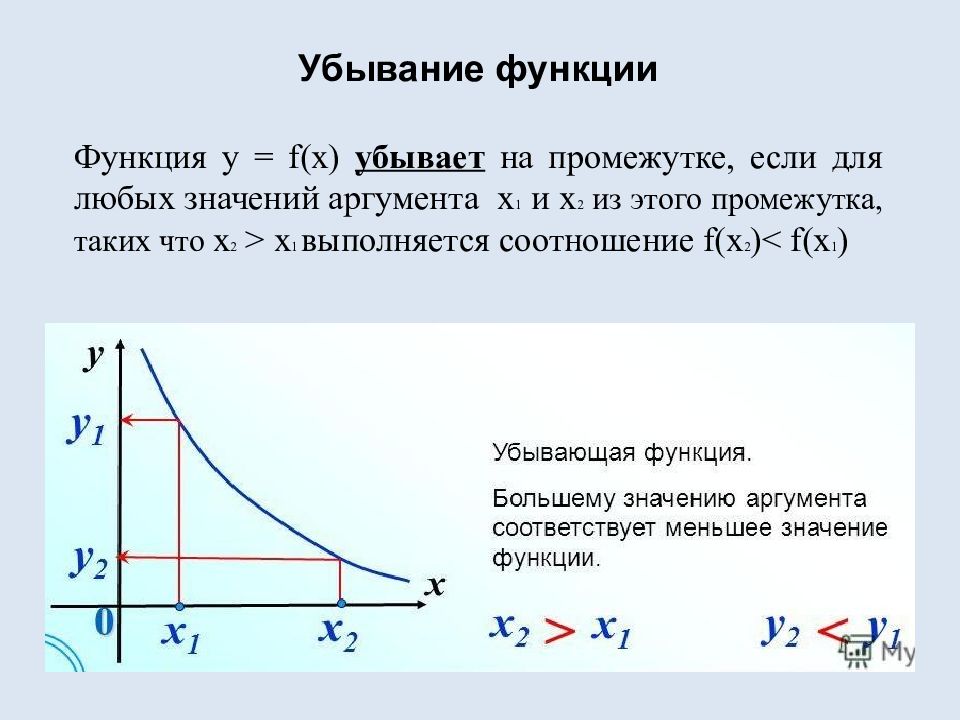 Точки монотонности функции