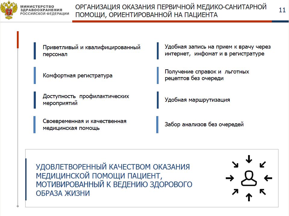 Как вызвать участкового врача спб. Шаблоны врача терапевта участкового. Нарисовать участкового терапевта. План работы участкового терапевта. Шпаргалки для участкового терапевта.