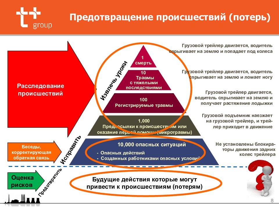 Презентация пао т плюс