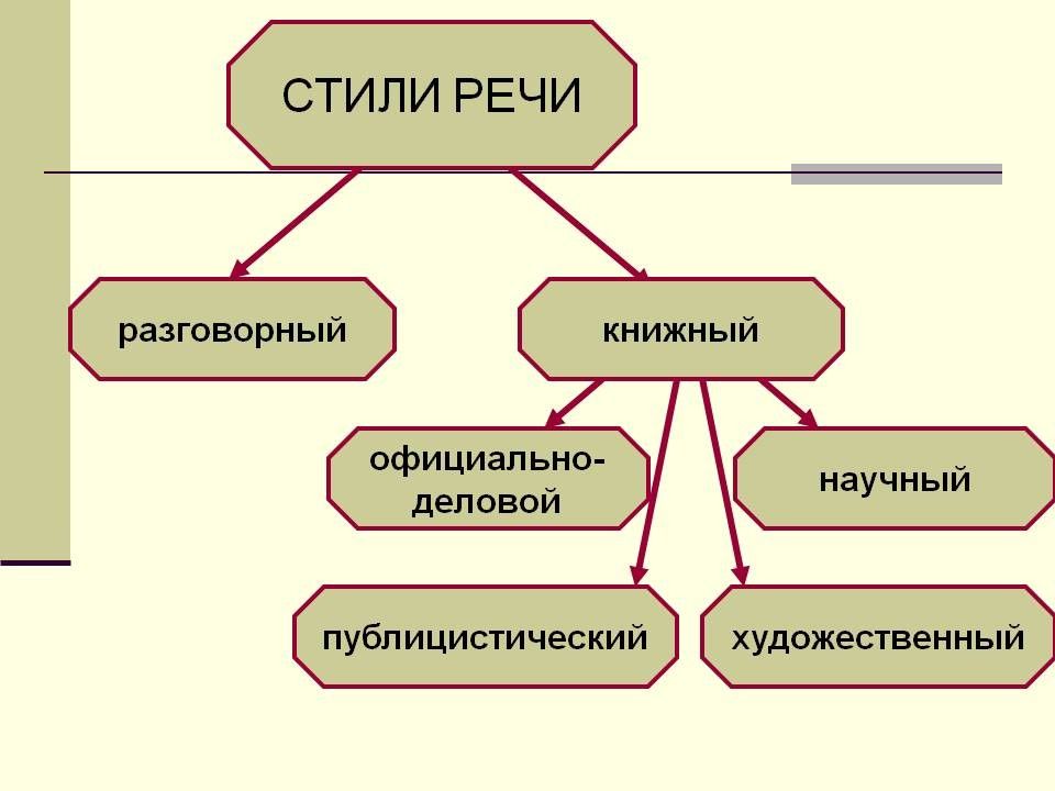 Стиль презентации это