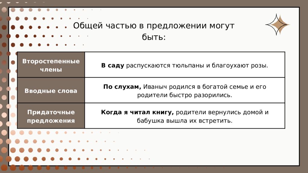 Теория по заданию № 16 ЕГЭ