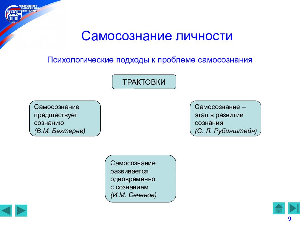 Общее самосознание. Структура самосознания схема. Структура самосознания в психологии схема. Самосознание личности. Самосознание личности в психологии.