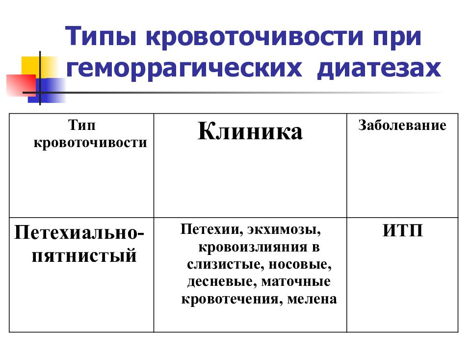 Ангиоматозный тип кровоточивости фото