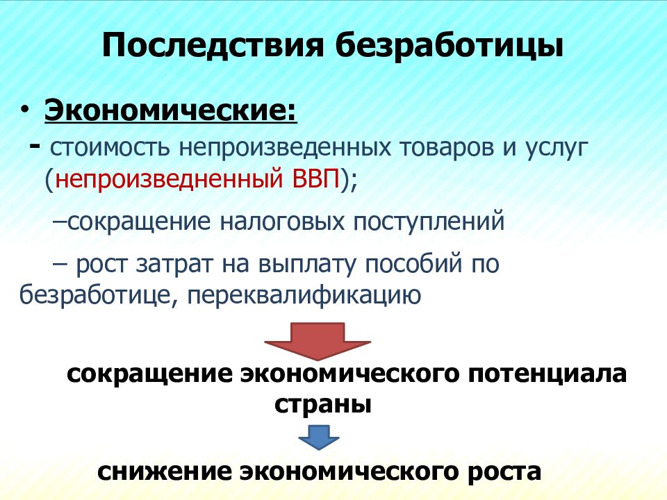 Рынок труда и безработица презентация 11 класс