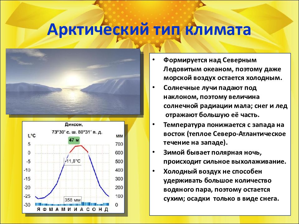 Какой климат соответствует. Арктический Тип климата. Описание арктического климата. Тип климата в Арктике. Арктический Тип климата в России.
