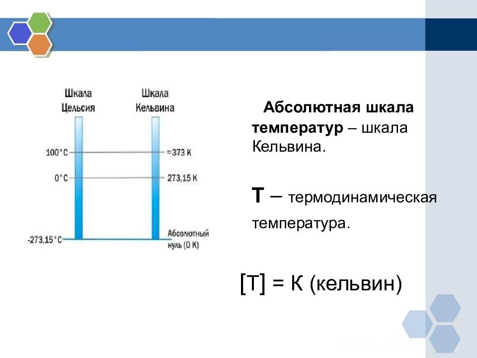 Определение температуры 10 класс презентация