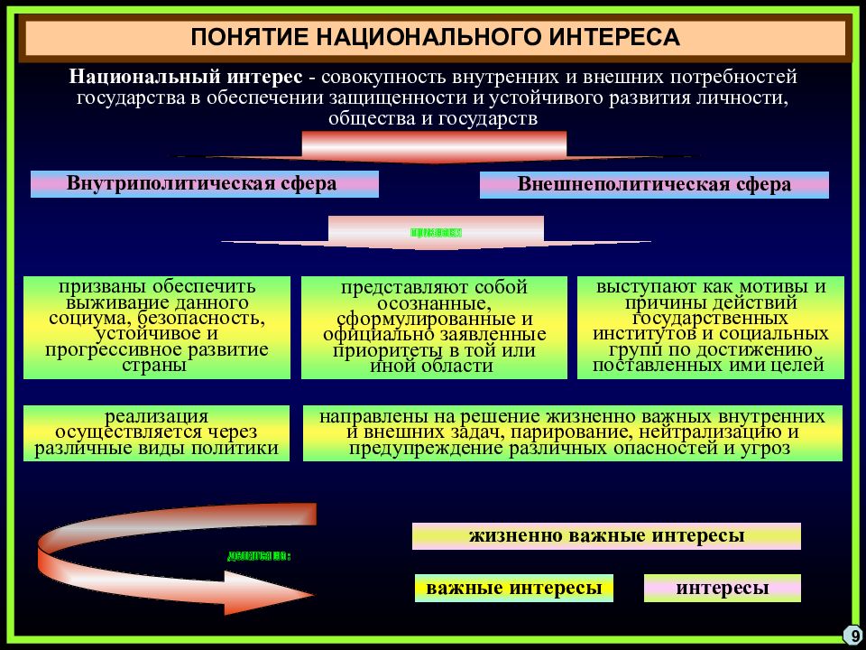 Критически важные объекты для национальной безопасности страны