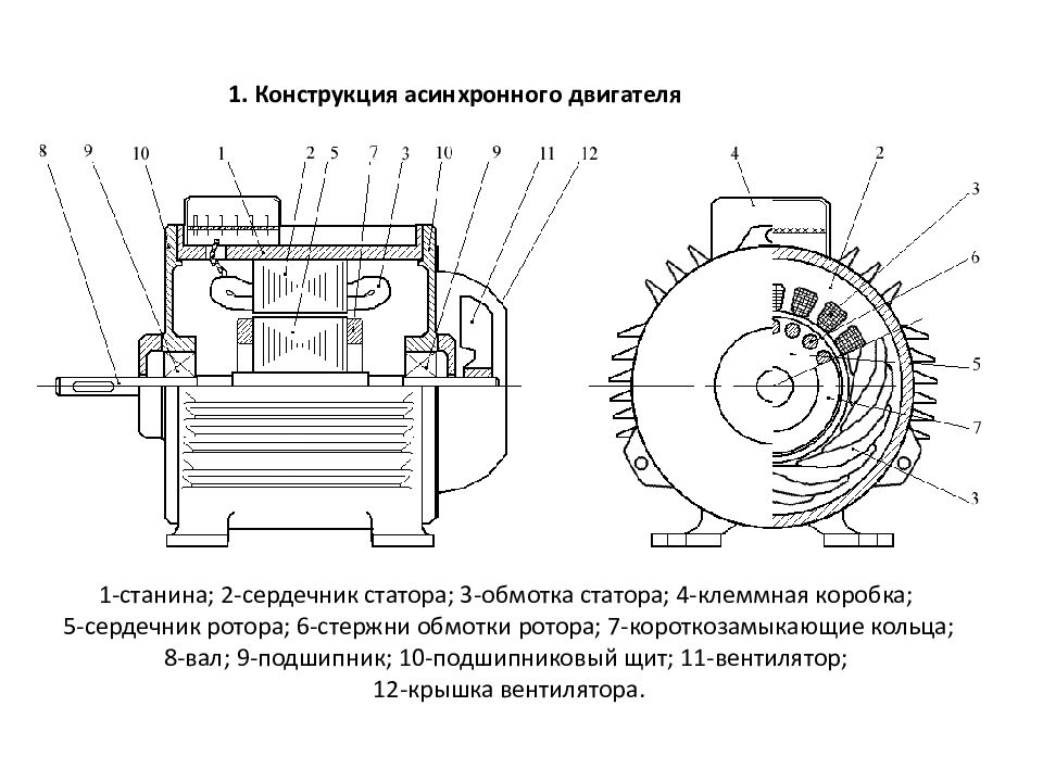 Основные части асинхронного