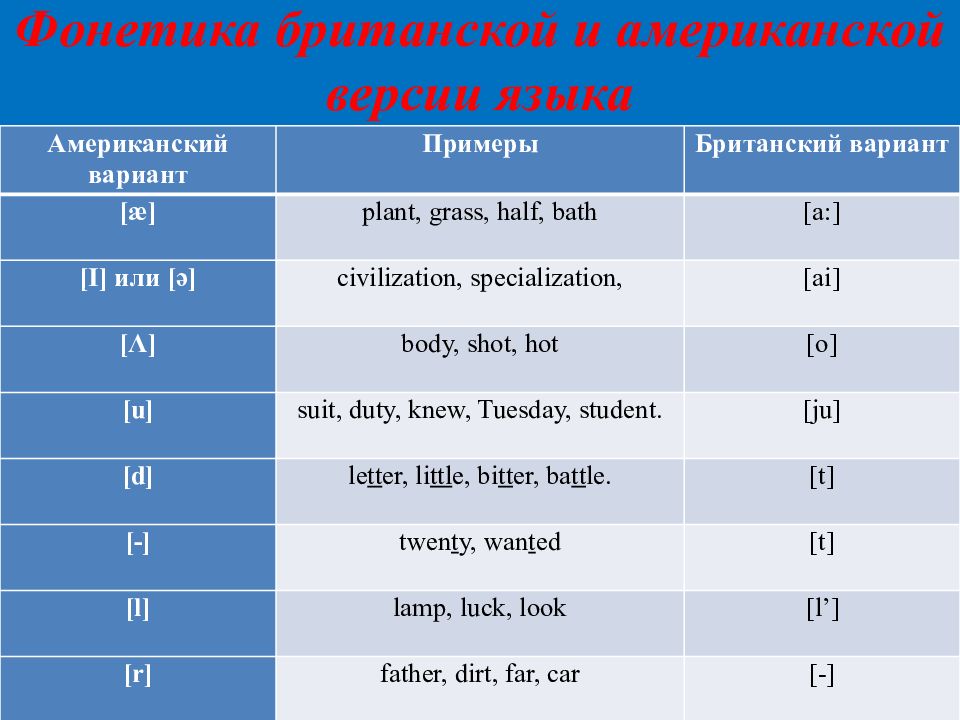 Презентация различия между американским и британским вариантами английского языка