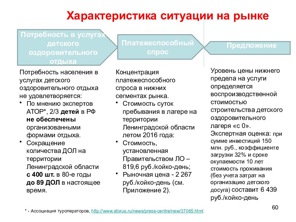 Характеристики ситуаций. Характеристики ситуации. Характеристика через ситуации. Параметр ситуации. Характеристика ситуации компании.