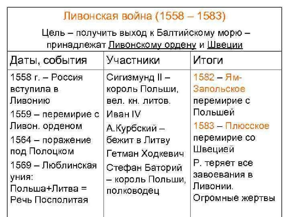 смутное время
