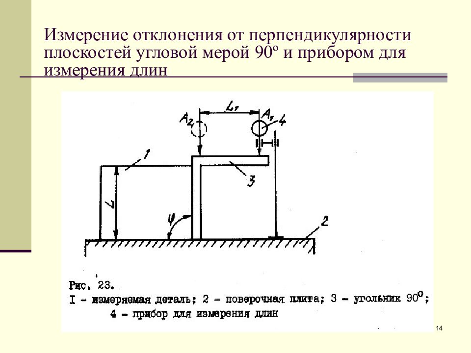 Измерение отклонения. Схема измерения отклонения от перпендикулярности. Измерение допуска перпендикулярности. Схема измерения допуска перпендикулярности. Метод для измерения отклонений от перпендикулярности.