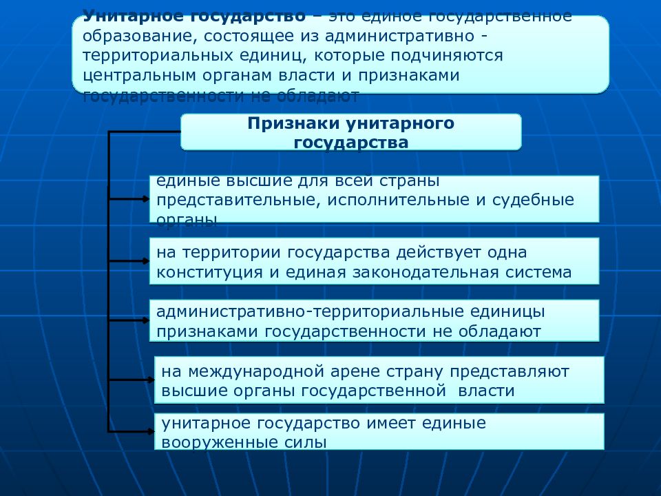 Развитие унитарного государства. Органы власти унитарного государства. В унитарном государстве административно-территориальные единицы. Унитарное государство власть. Структура органов государственной власти унитарного государства.