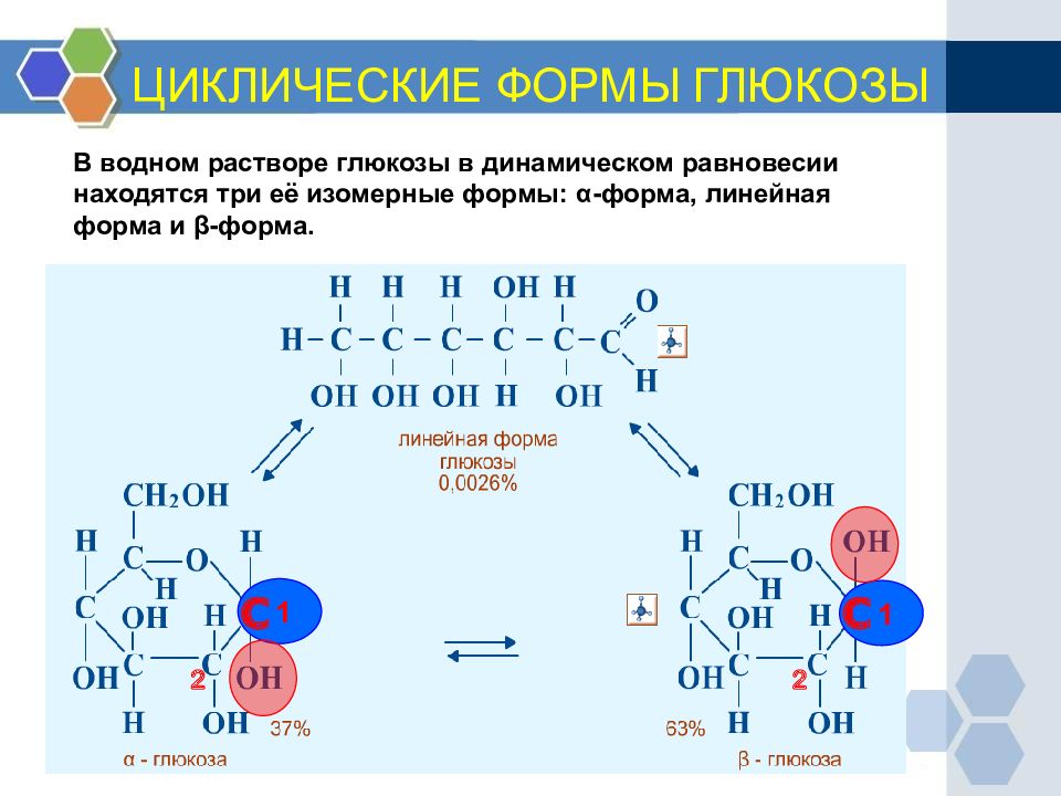 Глюкоза класс соединений. Циклическая форма д Глюкозы. Химическая структура Глюкозы. Химическая форма Глюкозы. Β-циклической формы Глюкозы.