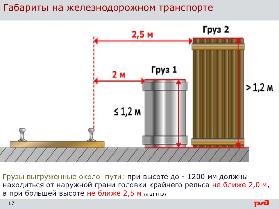 Расстояние снегоочистителя от крайнего рельса. Габарит выгруженного груза. Наружная грань головки крайнего рельса. Расстояние от крайнего рельса.