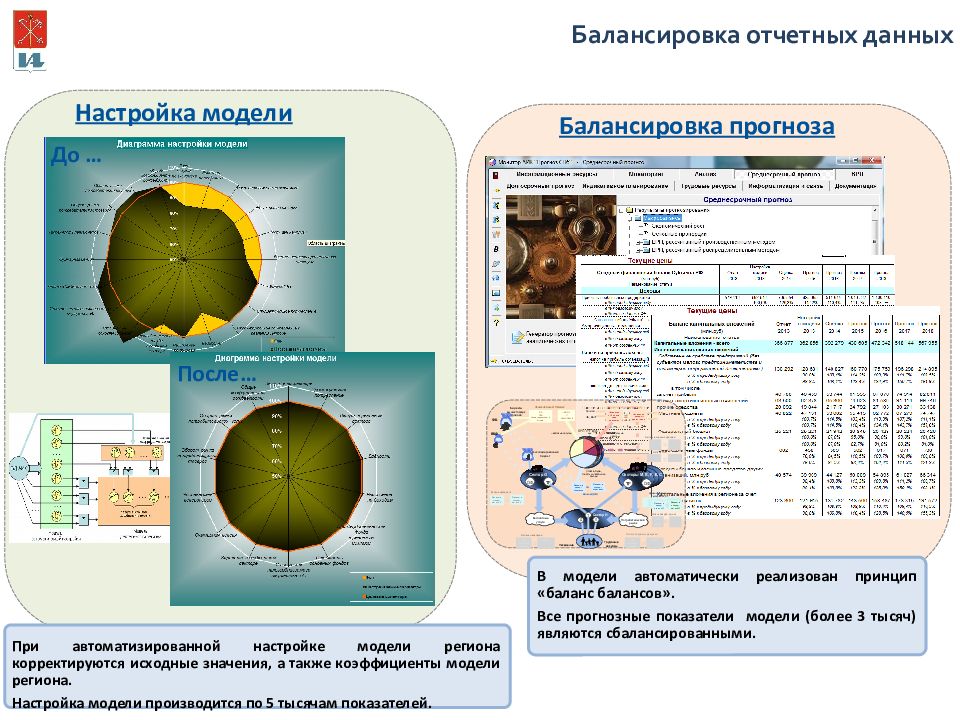 Настройка модели. Аналитическая система квадрат. Модель акекера параметры.