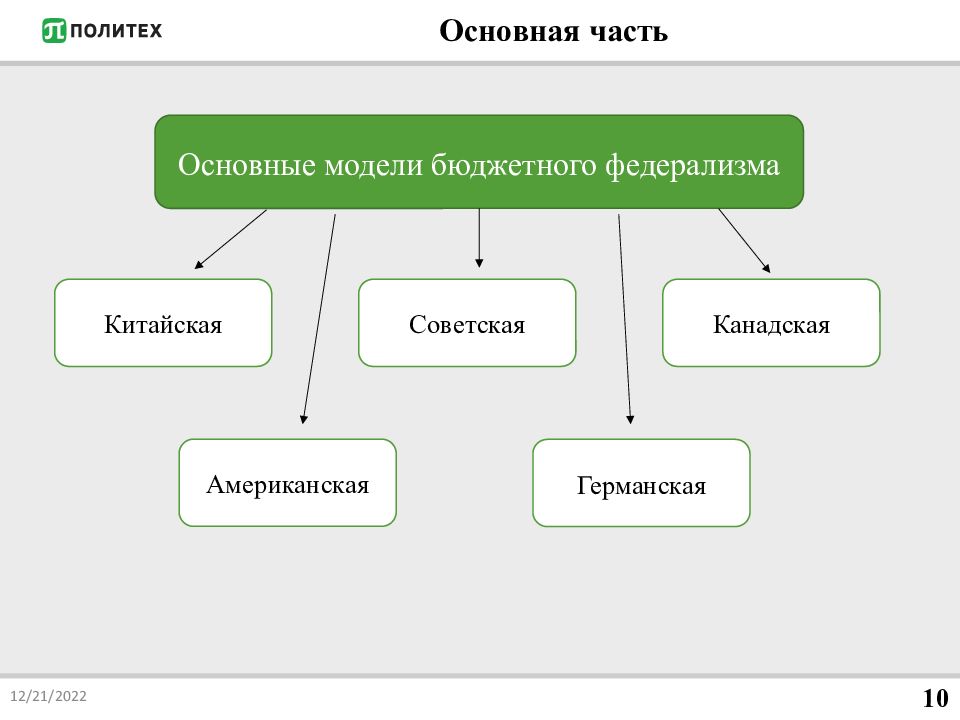 Особенности германского федерализма презентация