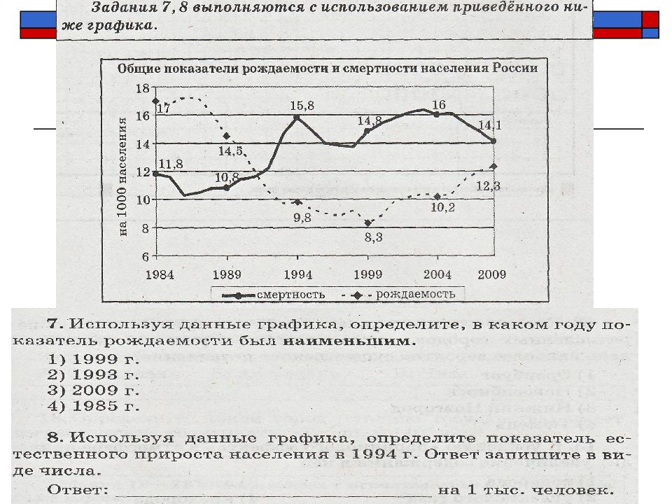 Демографическая ситуация в россии география 9 класс презентация