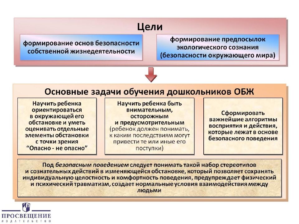 Проект по предмету обж