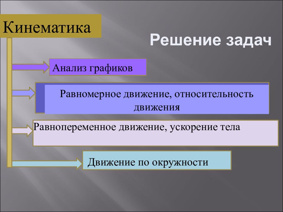 Кинематика физика подготовка к егэ презентация