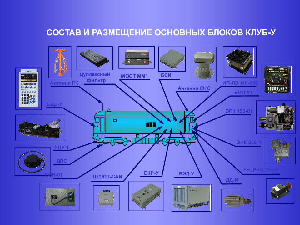 Устройство безопасности. Комплексное локомотивное устройство безопасности клуб. Приборы безопасности на локомотивах. Локомотивные устройства безопасности. Устройство клуб-у.