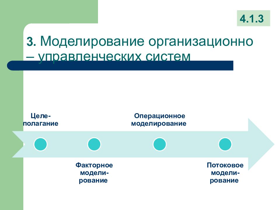 Современные средства организационного моделирования проектов