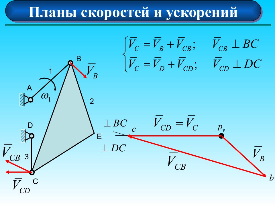 Центр скоростей