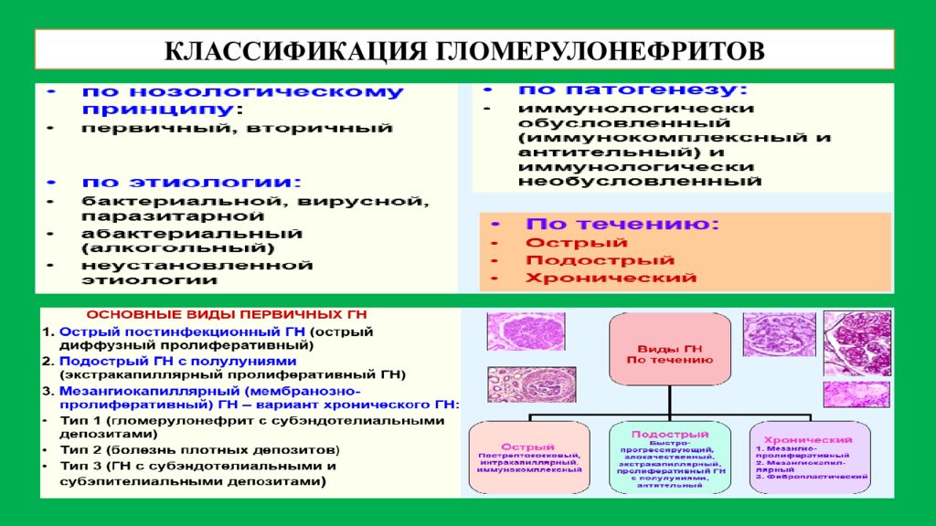 Постинфекционный гломерулонефрит