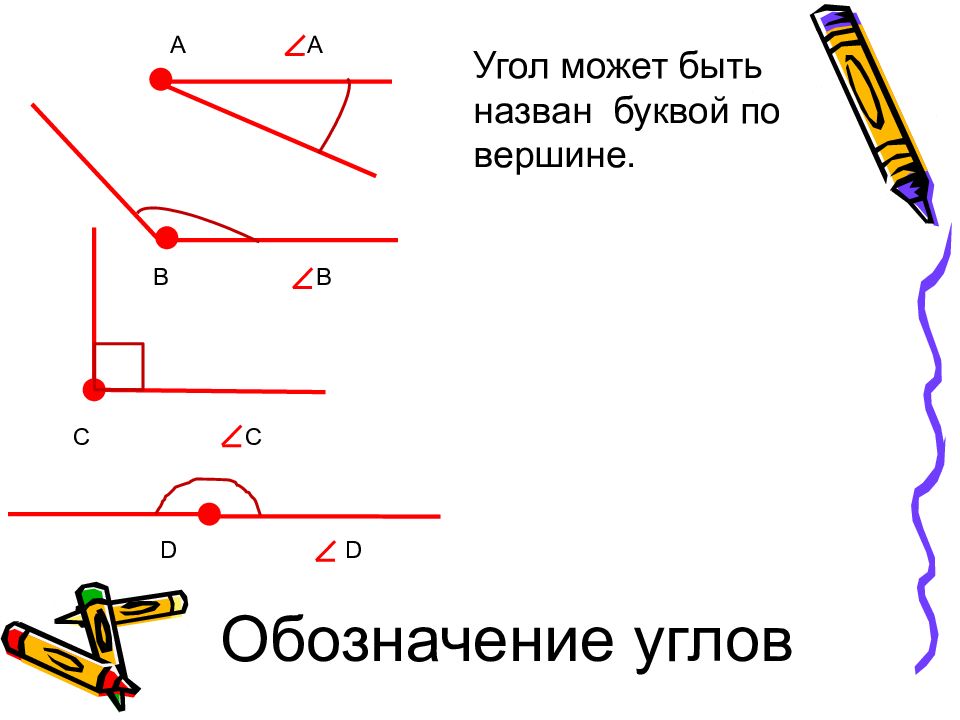 Презентация виды углов 4 класс начальная школа 21 века