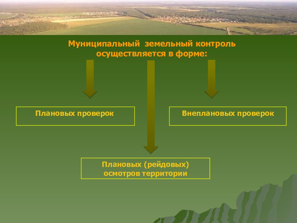 Резервирование государственных и муниципальных земель