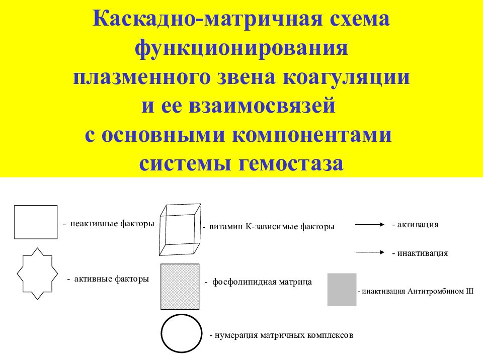 В основе матричной схемы лежат схемы