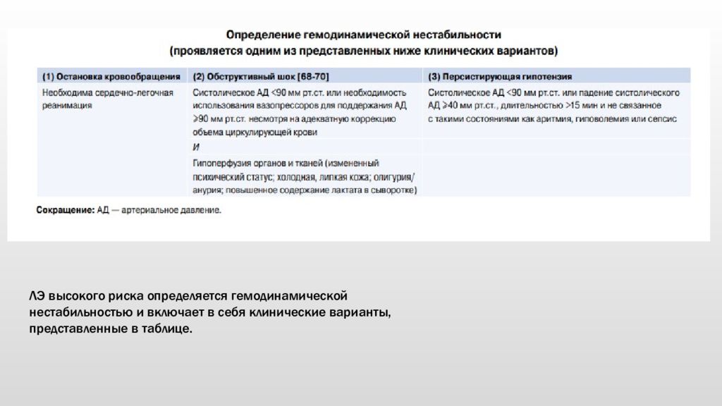 Иом кр по клиническим рекомендациям. Рубрикатор кр клинические рекомендации. Рубрикатор клинических рекомендаций. Тэла клинические рекомендации.