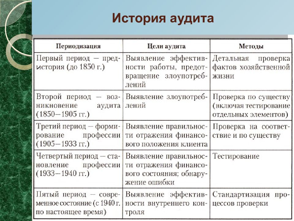 Развитие аудита в германии презентация