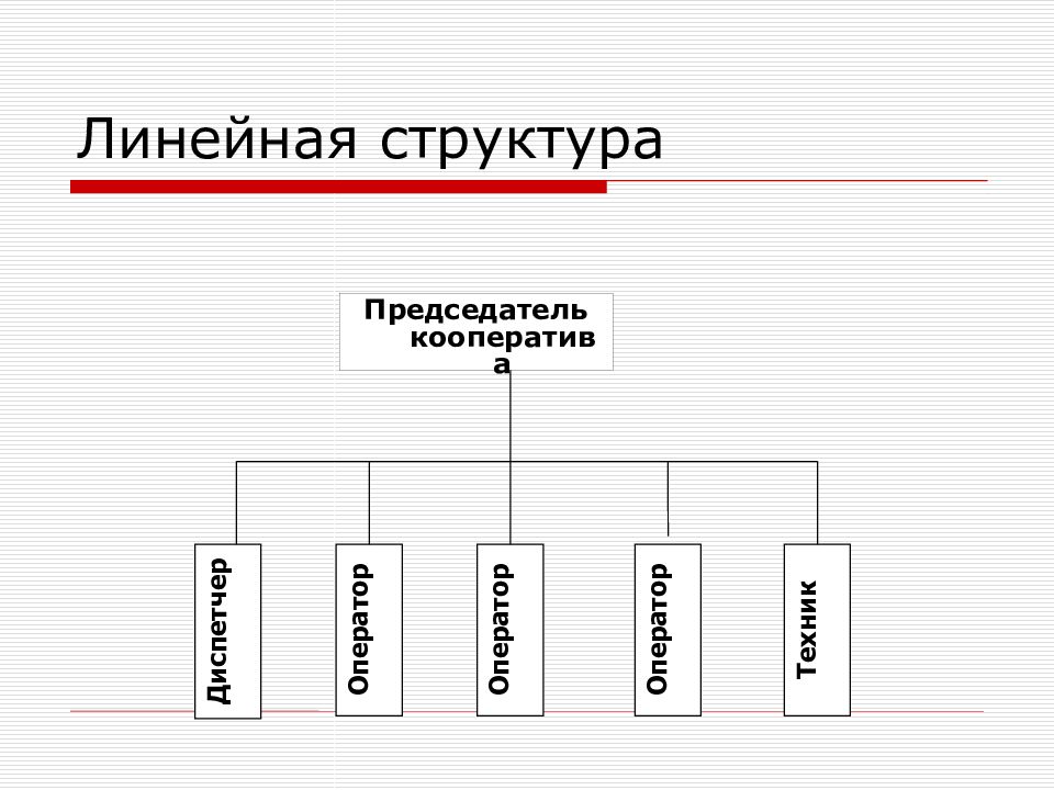 Линейное производство. Линейная организационная структура. Линейная структура управления. Линейная структура организации. Структура кооператива.