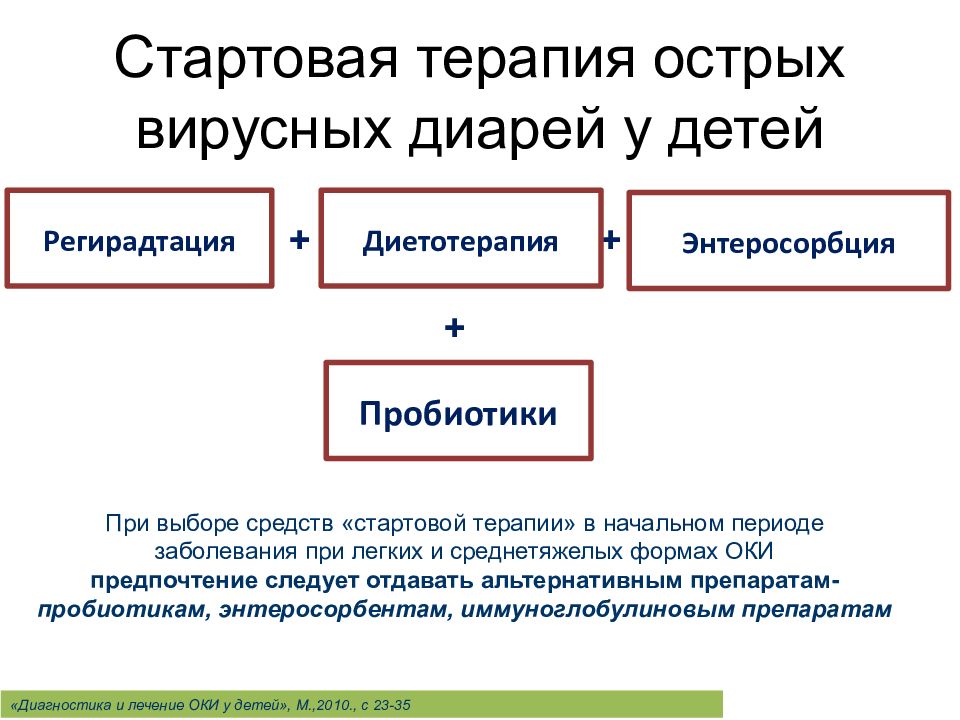 Диарейный синдром презентация