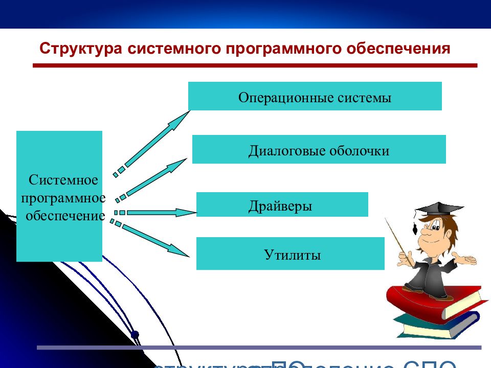 Какую модель до обеспечивает структура приведенная на рисунке