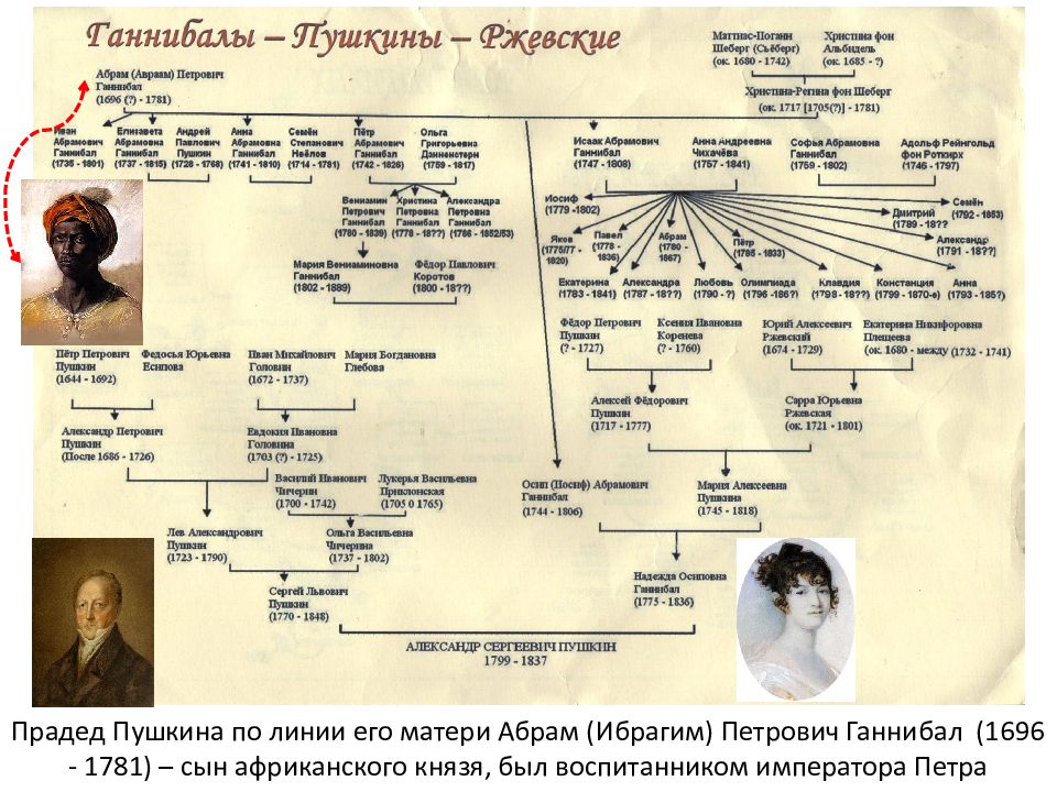 Пушкин национальность корни