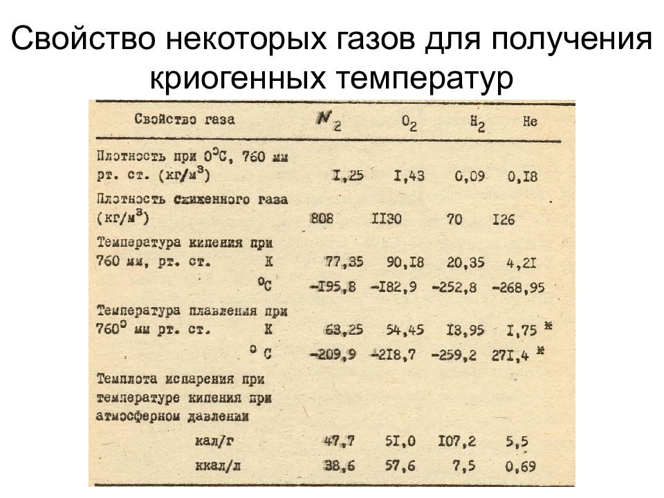 Некоторый газ