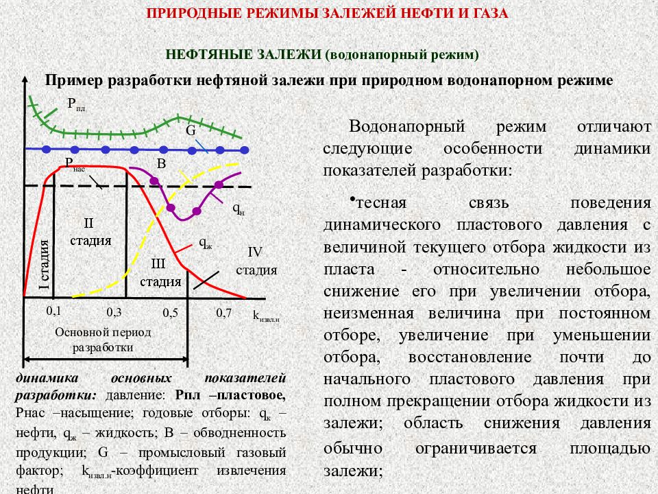 История открытия и разработки газовых и нефтяных месторождений в российской федерации презентация