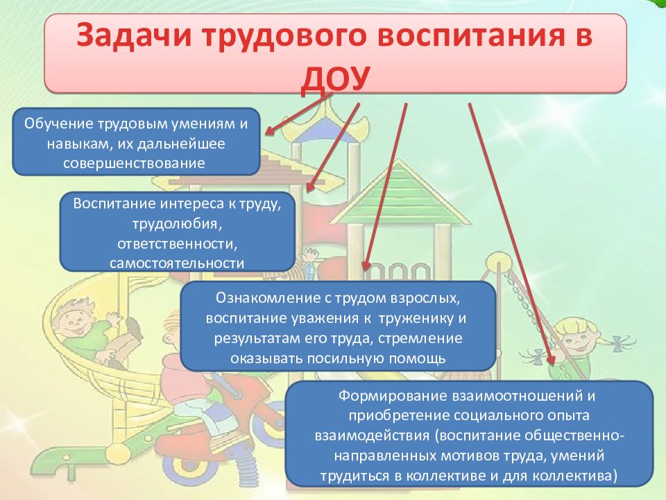 Проект трудовое воспитание школьников