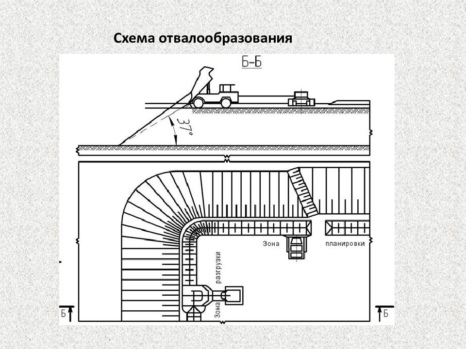 Схема бульдозерного отвалообразования