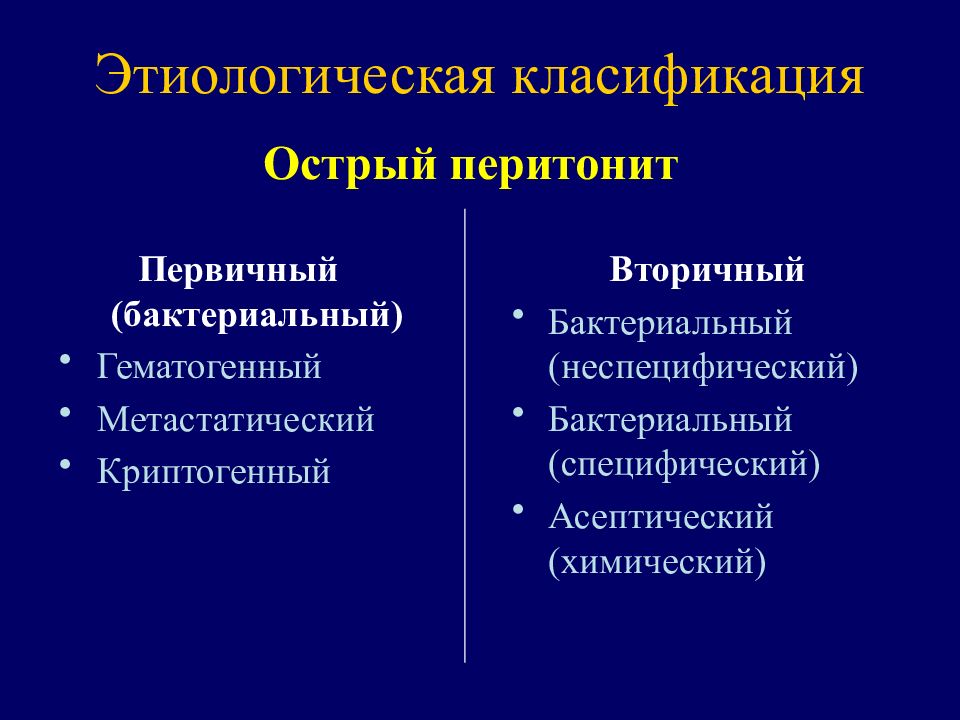 Перитонит у детей презентация