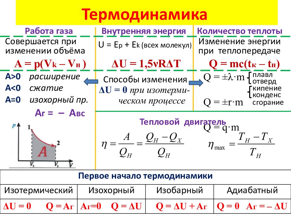 Внутренняя энергия работа в термодинамике 10 класс презентация