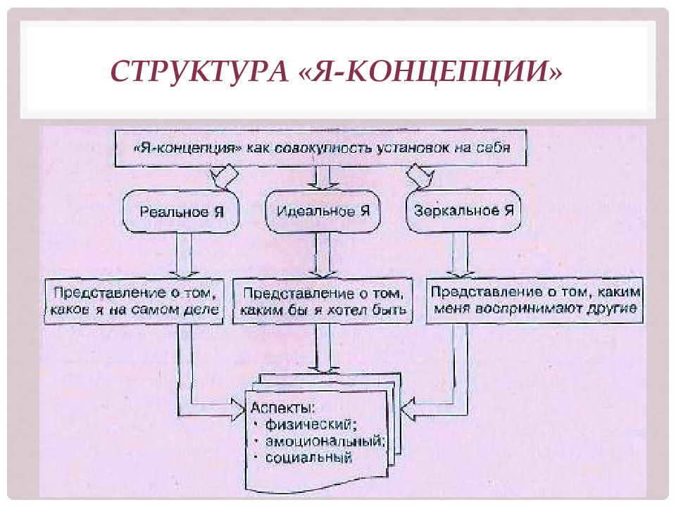 Индивидуальный проект концепция личности