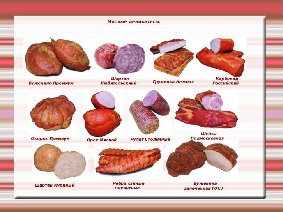 Название мяса. Мясные изделия названия. Мясные продукты названия. Название для мясной продукции. Виды мясных изделий.