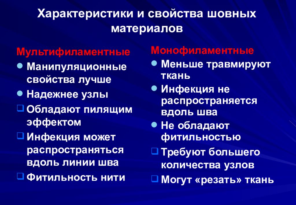 достоинства и недостатки шовного материала. классификация шовного материала в зависимости от биодеструкции. характеристика шовного материала. шовный материал классификация шовного материала. классификация шовного материала по происхождению.