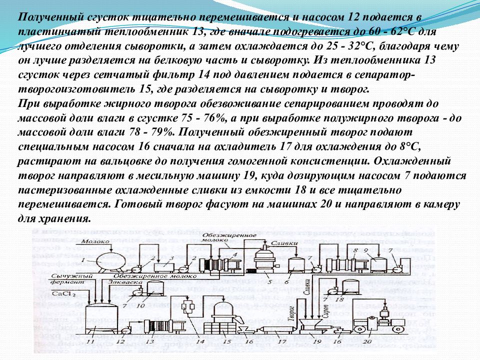 Технологическая схема производства обезжиренного творога